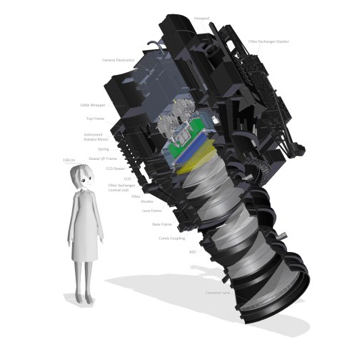 Subaru's Hyper Suprime-Cam to scale with a human. Yes, really.
