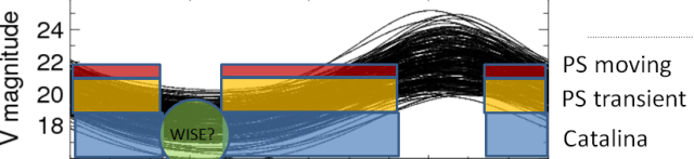 Credit: M. Brown & K. Batygin.